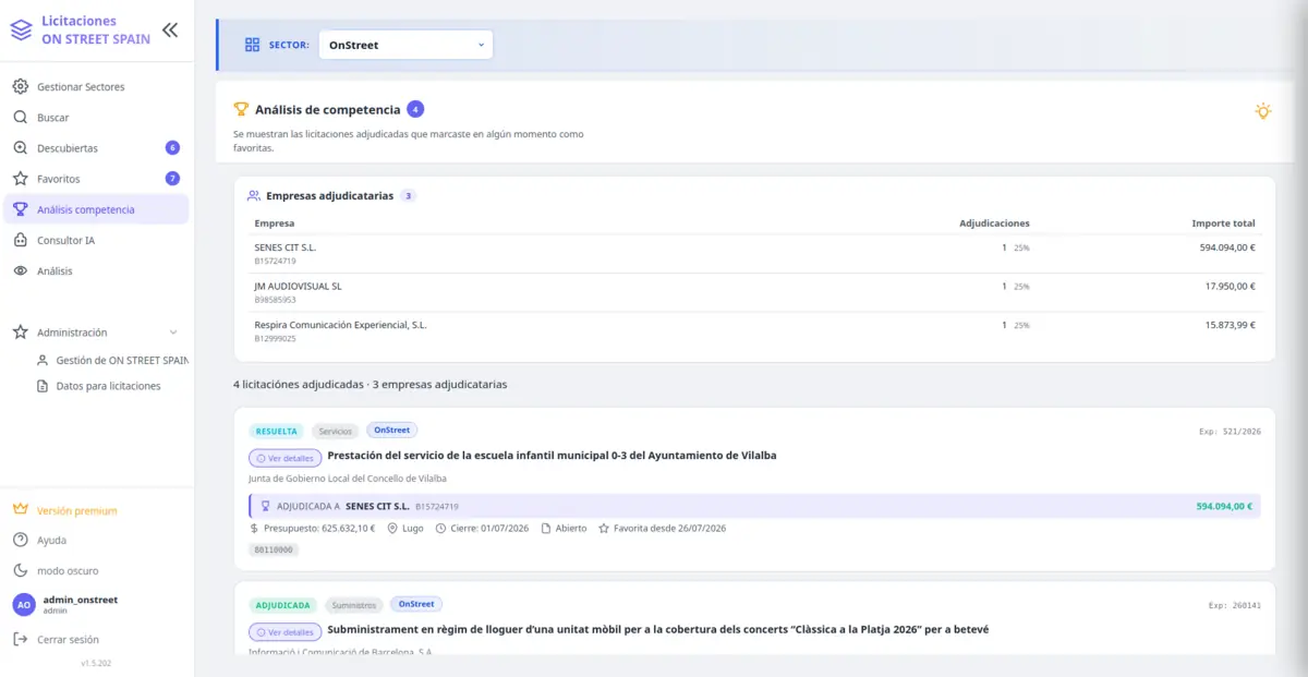 Análisis de competencia con las empresas adjudicatarias y los importes de adjudicación.